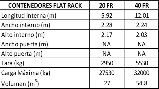 Dimensiones contenedores FR