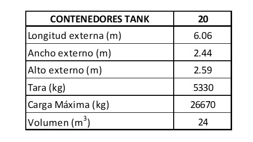 Dimensiones contenedores Tank